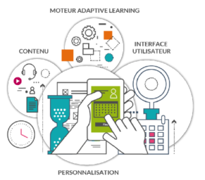 Le projet Smart Enseigno