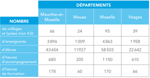 DANE Nancy-Metz [object object]